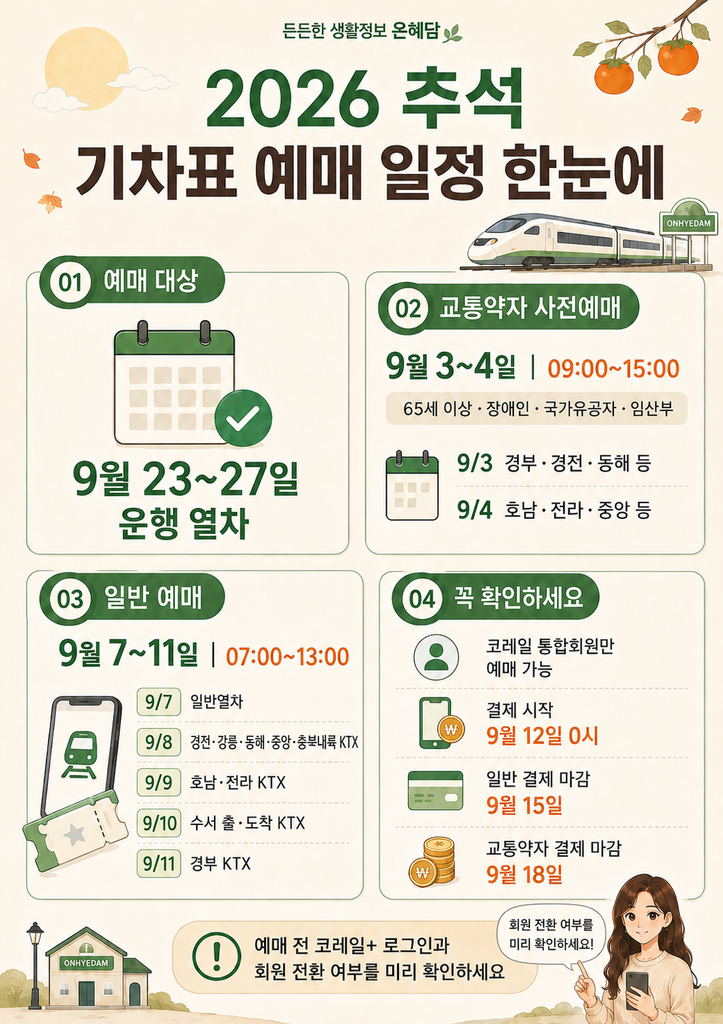 2026 추석 기차표 교통약자 사전예매와 일반예매 일정 정리