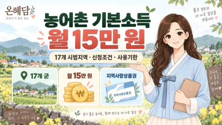 혜담이가 농어촌 기본소득 제도를 안내하며 17개 군 시범지역, 월 15만 원 지급, 지역사랑상품권 지급방식을 보여주는 온혜담 대표이미지