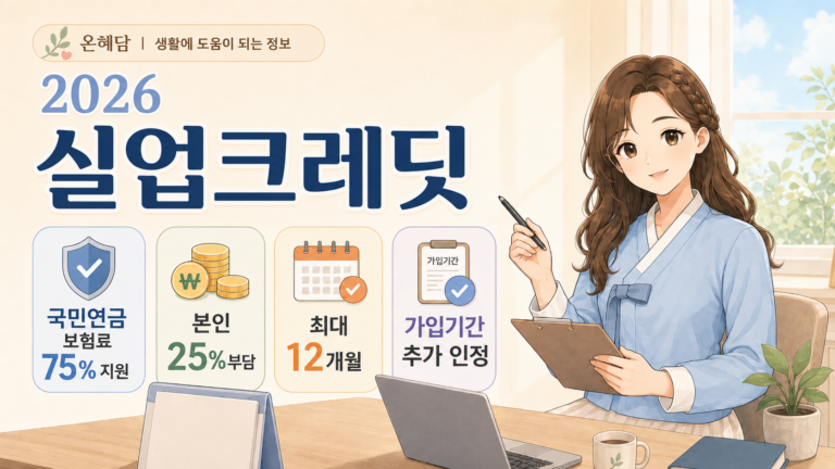 책상에 앉은 혜담이가 실업크레딧 핵심 내용을 설명하는 인포그래픽 이미지. 국민연금 보험료 75% 지원, 본인 25% 부담, 최대 12개월, 가입기간 추가 인정 내용을 담고 있다.