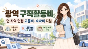 혜담이가 면접서류를 들고 광역 구직활동비 제도를 안내하며 고용센터 소개, 거주지에서 사업장까지 25km 이상, 구직활동 종료 후 14일 이내 신청 조건을 보여주는 온혜담 대표 삽화